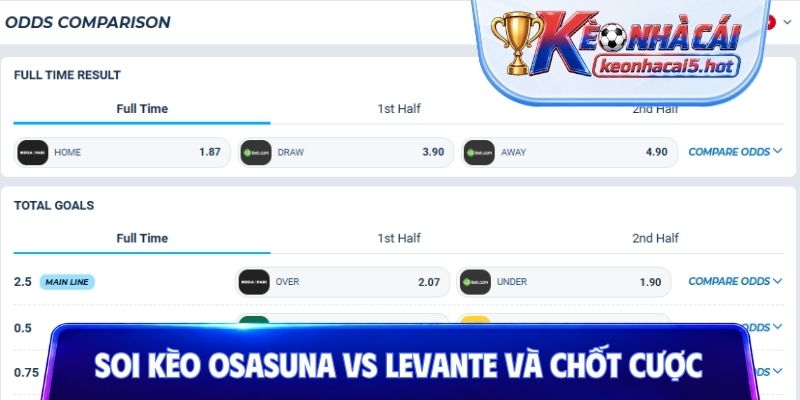 Phân tích soi kèo Osasuna vs Levante và chốt cược nhanh